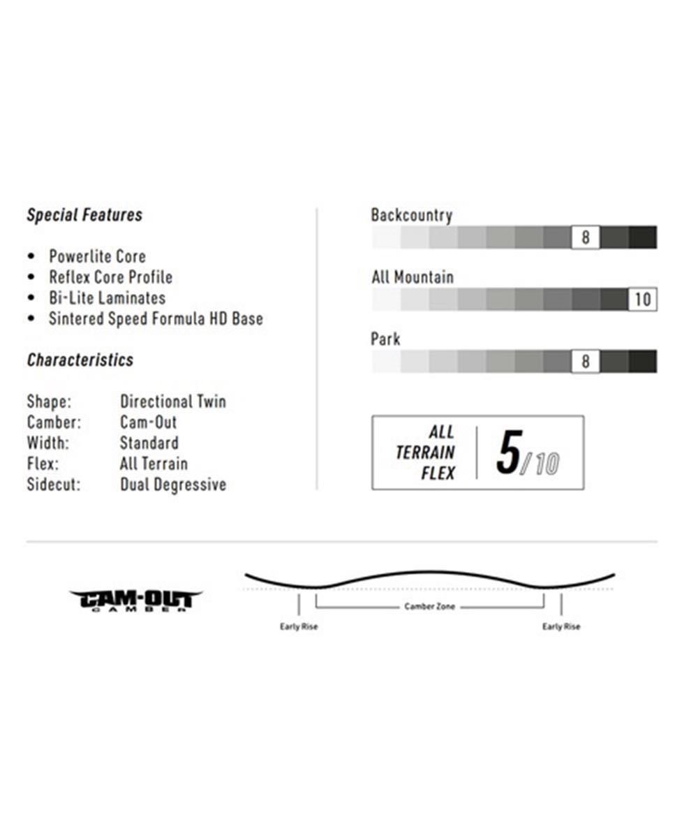 スノーボード 板 NITRO ナイトロ FATE 144cm