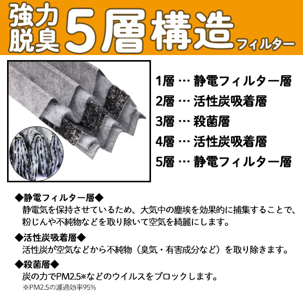 エアコンフィルター ホンダ ストリーム RN6 RN7 RN8 RN9 車 用 活性炭入 消臭 脱臭 花粉 5層 80292-SEA-003 PEA55S_画像2