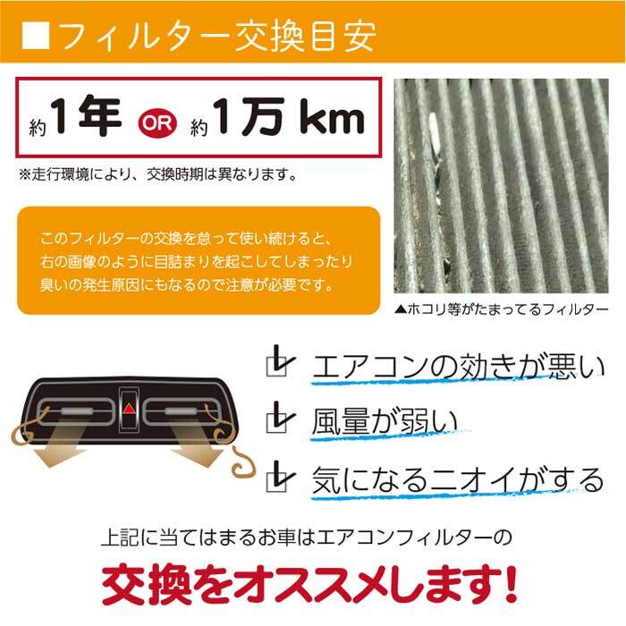 トヨタ スバル 活性炭入 消臭 脱臭 花粉症対策 車 用 エアコンフィルター アルファード H27.1- AGH30W AGH35W GGH30W GGH35W 87139-58010_画像4