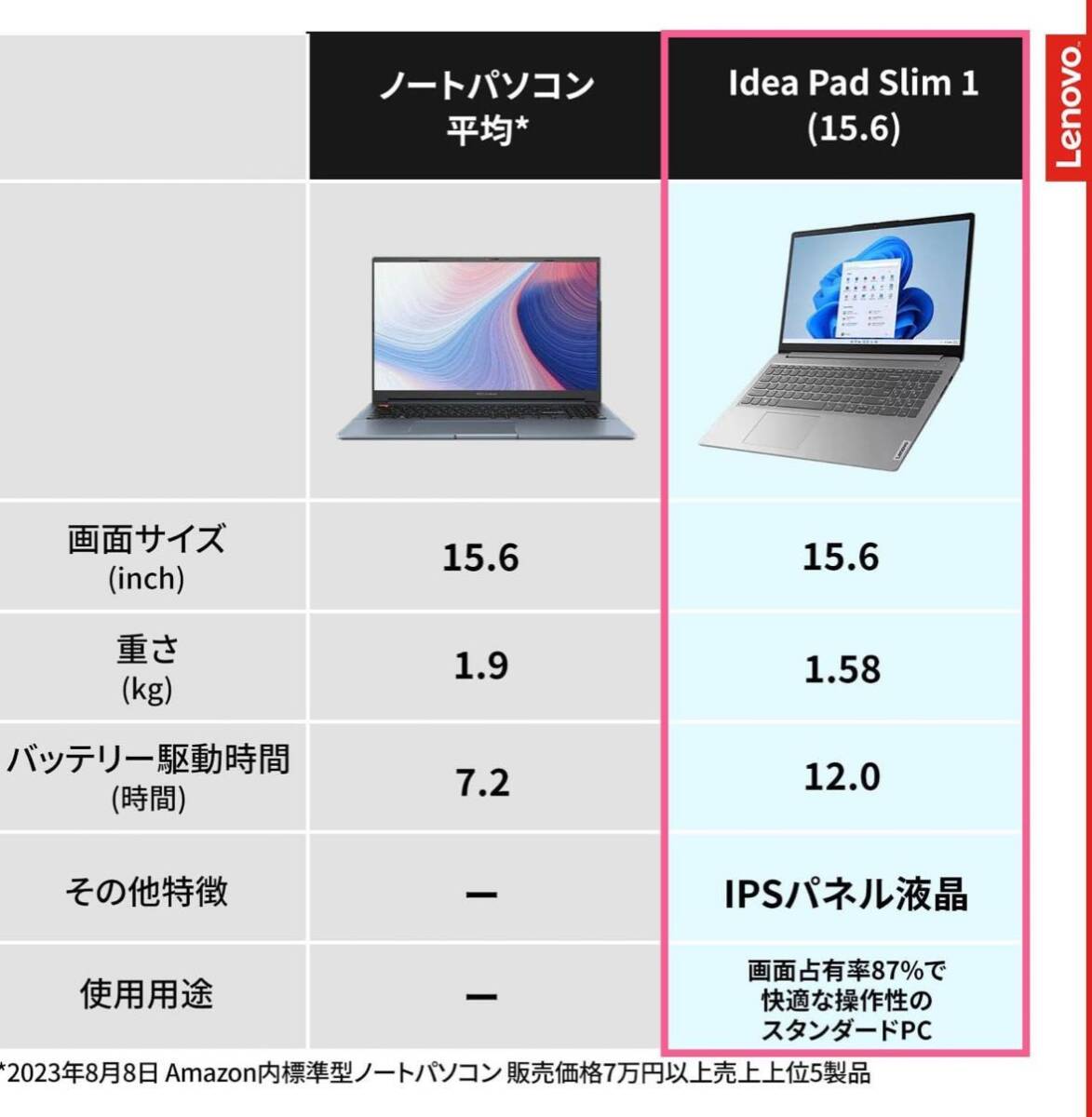新品・未開封 ハイスペ Lenovo IdeaPad Slim 170 Windows 11 15.6インチFHD IPS液晶 Ryzen 7 5700U 16GB SSD512GB MS OFFICE H&B 2021搭載の画像10