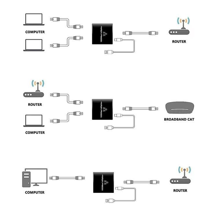  network splitter 1 input 2 output 2 pcs same time connection possible 1000Mbpsi-sa net splitaRJ45 distributor relay connector 