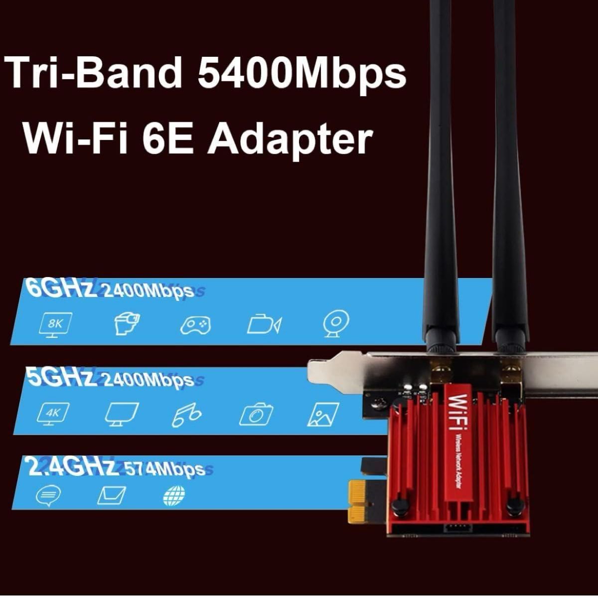 OKN Wi-Fi 6E PCIe 無線LANカード 