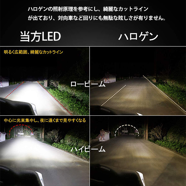 LED H8/H11/H16/HB3/HB4/H4 Hi/Lo LEDフォグランプ LEDヘッドライト フォグライト バルブ 簡単取付 車検対応 ポン付アルファード プリウス _画像2