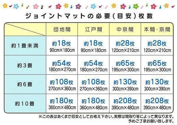 ジョイントマット 30cm 32枚 2畳 厚さ1cm おしゃれ フロアマット 一級防音 ベビー プレイマット 赤ちゃん カーペット ラグ 北欧 保育園の画像8