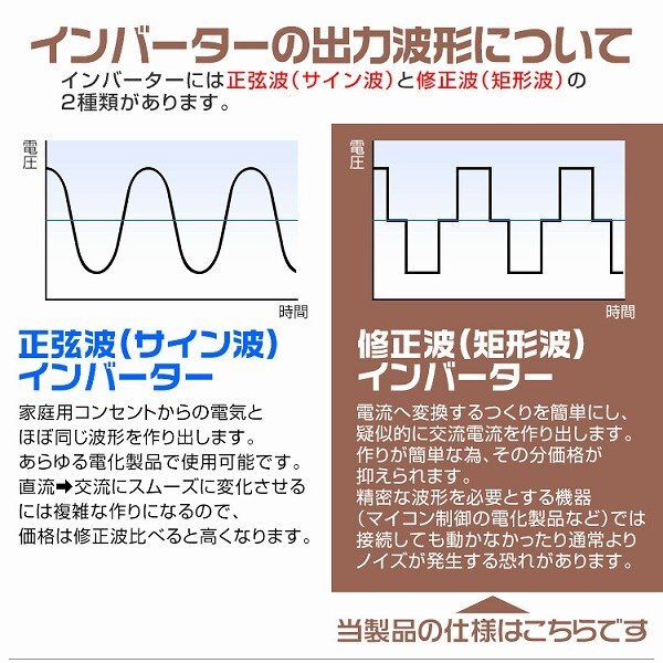 新品未使用 電源インバーター 修正波 DC12V → AC100V 定格1000w 最大2000w 車載コンセント USBポート付 カーインバーター アウトドア 防災_画像5