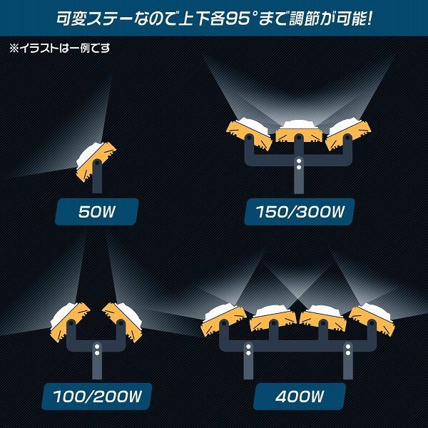 【6個セット】LED投光器 200W 屋外 防水 作業灯 防犯 ワークライト 看板照明 昼光色 アース付 3ｍ ケーブル コンセント付 PSE 送料無料_画像5