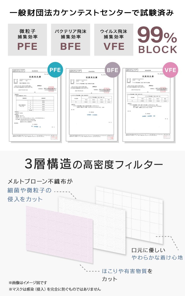 不織布マスク やわらかマスク 50枚入り 175×95mm ふつうサイズ 3層構造 99％カット 快適 感染症 花粉症 飛沫 対策 使い捨て ホワイト_画像8