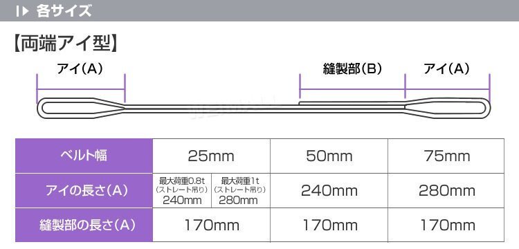 【10本セット】スリングベルト 耐荷重2.0t 2000kg 長さ1m×幅50mm Iタイプ CEマーク取得 荷吊 荷揚 牽引 玉掛け ナイロンスリング ベルト_画像7