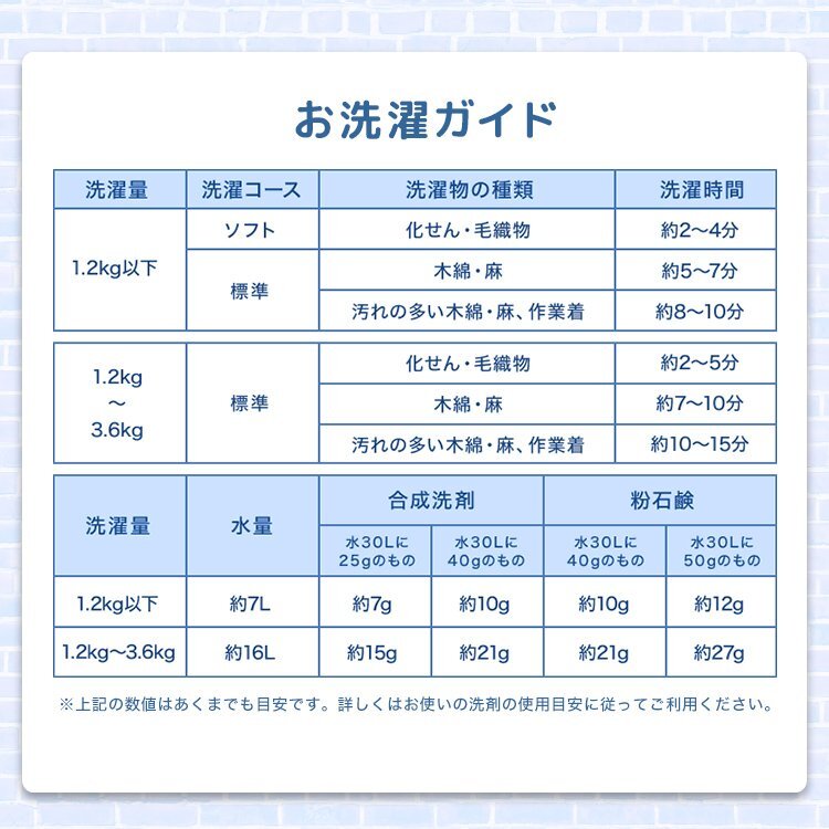 【限定セール】一年保証 コンパクト 二層式洗濯機 容量3.6kg 小型洗濯機 一人暮らし スニーカー 下着 ペット用品 別洗い 新生活 グレー_画像7