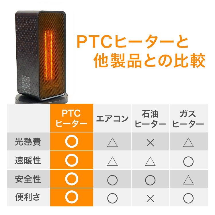 セラミックヒーター 小型 速暖 足元 PTCセラミックヒーター 首振り 軽量 コンパクト おしゃれ 転倒OFF 電気ストーブ ファンヒーター 暖房_画像8