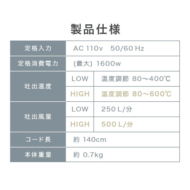 【限定セール】ヒートガン 超強力ホットガン 温度調節 最大600℃ 1600W 風量調節 PSE認証 アタッチメント付 塗装 シュリンク 包装 熱処理の画像9