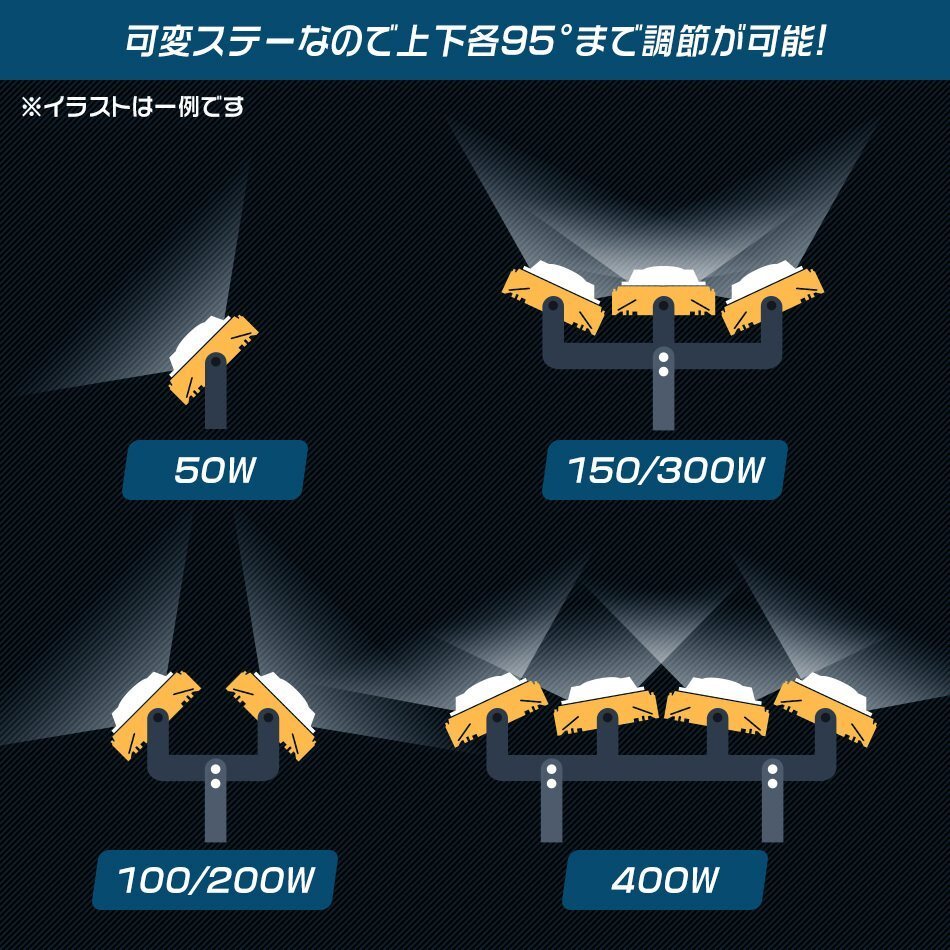 【8台セット】1年保証 新品 薄型 LED投光器 100W 昼光色 6000K PSE認証 IP65 3ｍコード 高輝度 作業灯 防犯 ワーク サーチ ワークライト_画像6