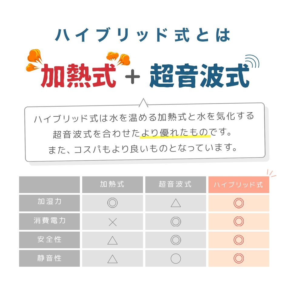 新品未使用 ハイブリッド加湿器 大容量 4.8L 超音波 加熱式 リモコン付 花粉症 感染症 対策 アロマ対応 お手入れ簡単 タイマー インテリア_画像2