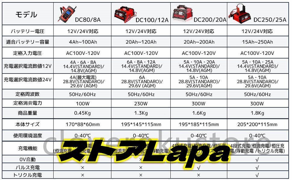 新品 25A 自動パルスバッテリー充電器 12V/24V 維持充電方式 バッテリー診断機能付 AGM/GEL車充電可能 自動車 緊急_画像6