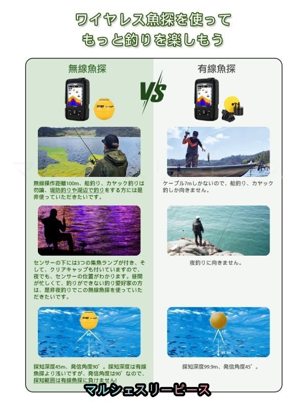 魚群探知機 防水 ワイヤレス 魚探 投げ釣り ワカサギ 感度調整 魚群探知機 防水 ワイヤレス 魚探 投げ釣り ワカサギ 感度調整
