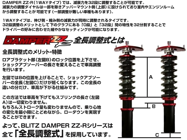 BLITZ ブリッツ 車高調 (ダブルゼットアール/DAMPER ZZ-R) プロボックス ハイブリッド NHP160V (2WD 2018/12-)(Ftマウントレス) (92375)_画像2
