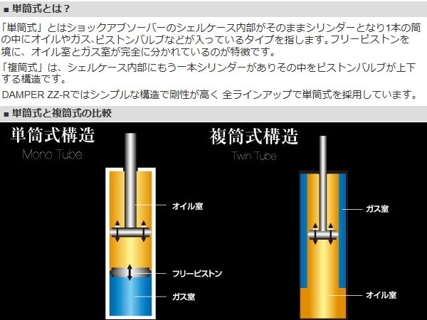 BLITZ ブリッツ 車高調 (ダブルゼットアール/DAMPER ZZ-R) アトレー S710V (4WD 2021/12-)(92602)_画像3