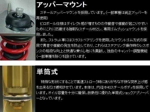 RSR (RS☆R) 車高調 ベストアイ (Best☆i C＆K) (推奨) モコ MG22S (FF NA 18/2～23/1) E_画像3