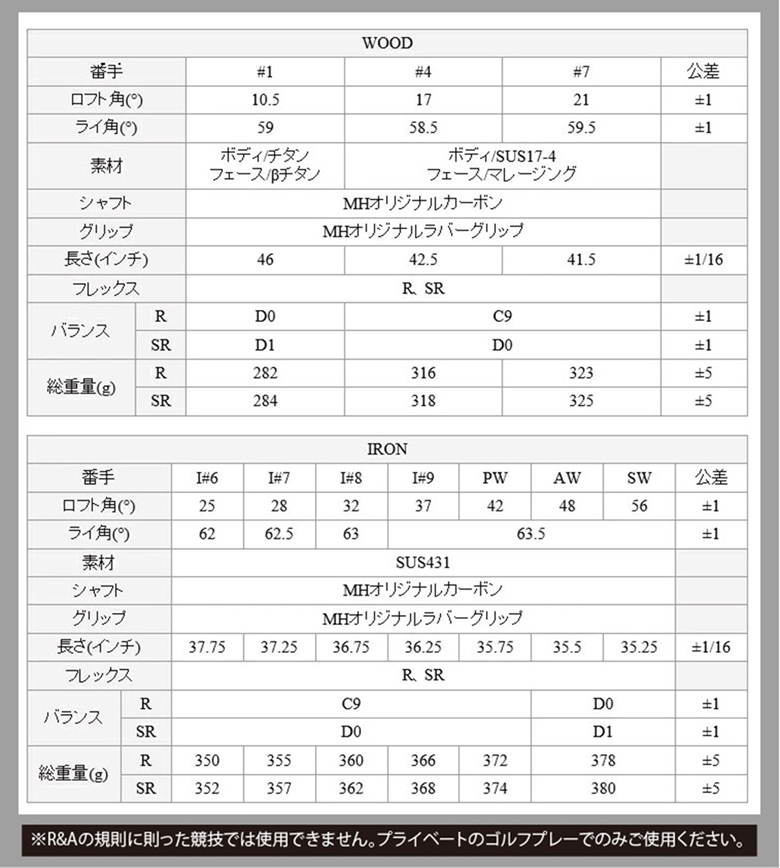 ●送料無料 オークション現品限『硬さ：SR』ムツミ ホンマ Mutsumi Honma MH488X鳳凰ゴールデン フルセット クラブ11本+キャディバッグ付 の画像9