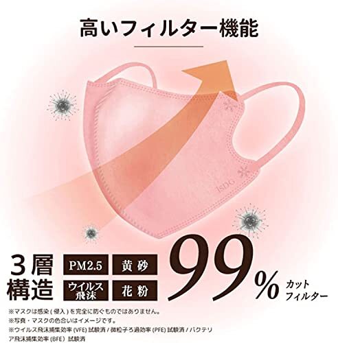 医食同源ドットコム iSDG 90枚 30枚入x3箱 立体型スパンレース不織布カラーマスク SPUN MASK