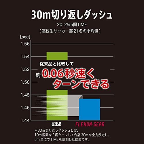 アンブロ 靴下 サッカー 五本指 ソックス ストッキング アーチサポート グリップ性 カラバリ豊富 メンズ ブルー_画像5