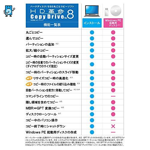 アーク情報システム 最新版 HD革命/CopyDrive_Ver.8_通常版 ハードディスク SSD 入れ替え 交換 まるごとコの画像5