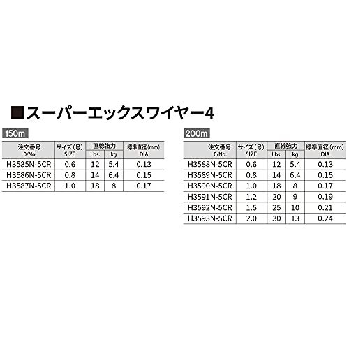 DUEL (デュエル) PEライン 釣り糸 スーパーエックスワイヤー4 ライン 釣りライン 釣具 高強度 高感度 0.6号_画像5