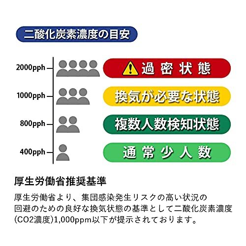 ヒロコーポレーション CO2高感度密度計デンサトメーター HCOM-JPCO2-001の画像3