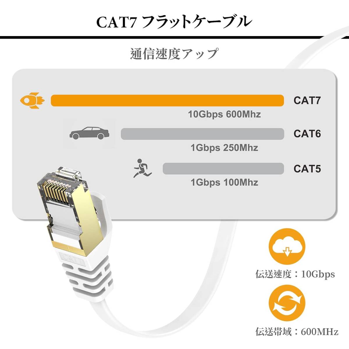 Siricook LANケーブル 15m CAT7準拠 有線ケーブル フラット 薄型 隙間用 ランケーブル 15メートル 白 イン_画像2