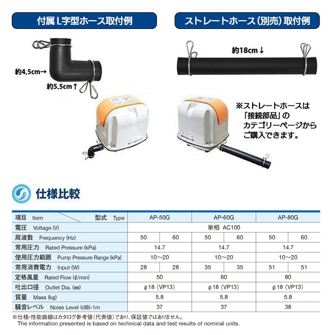 【２年保証付】安永 AP-80G 風量 80 エアーポンプ 省エネ 浄化槽 ブロワー エアーポンプ エアポンプ ブロア エアポンプ ブロワの画像4