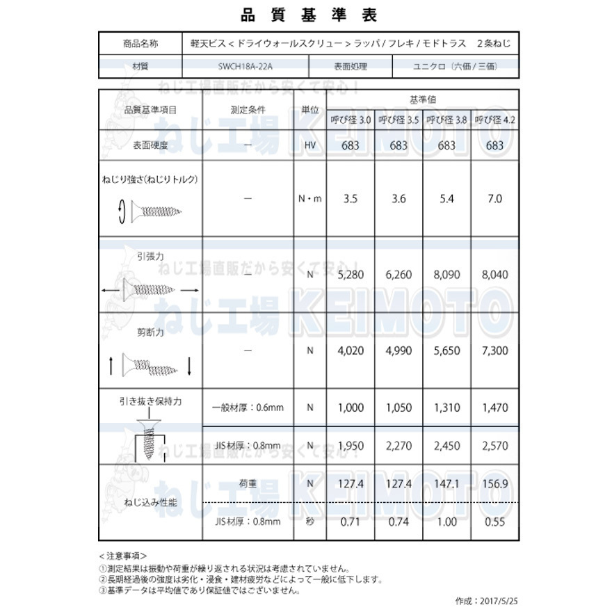 【アウトレット品　返品交換不可】　　ALCビス　シルバー　5X75　200本　最後の小箱１箱の為特別価格になります　早い者勝ち_画像5