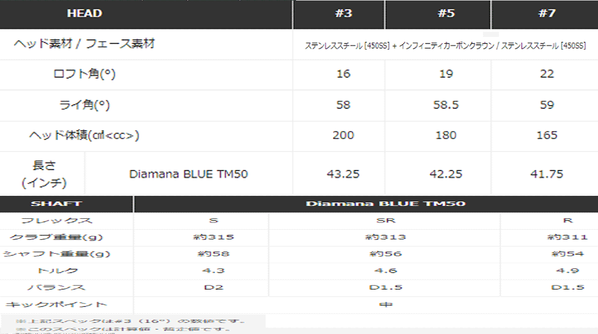 新品■テーラーメイド■2024.2■Qi10 MAX■ウッド３本■W1:10.5/W3:16.0/W7:22.0■DIAMANA BLUE TM50■SR■ぶっ飛び系10Kを体感せよ■正規_画像10