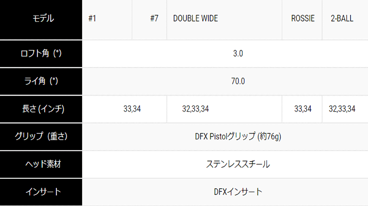 新品■オデッセイ■DFX■ダブルワイド■33.0■黒の衝撃再び！史上　最もソフトなフェースインサート■正規品■_画像10