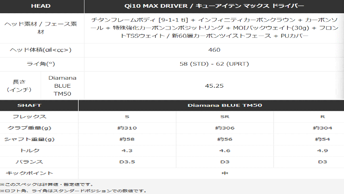 新品■テーラーメイド■2024.2■Qi10 MAX■ウッド３本■W1:10.5/W3:16.0/W5:19.0■DIAMANA BLUE TM50■SR■ぶっ飛び系10Kを体感せよ■正規_画像9