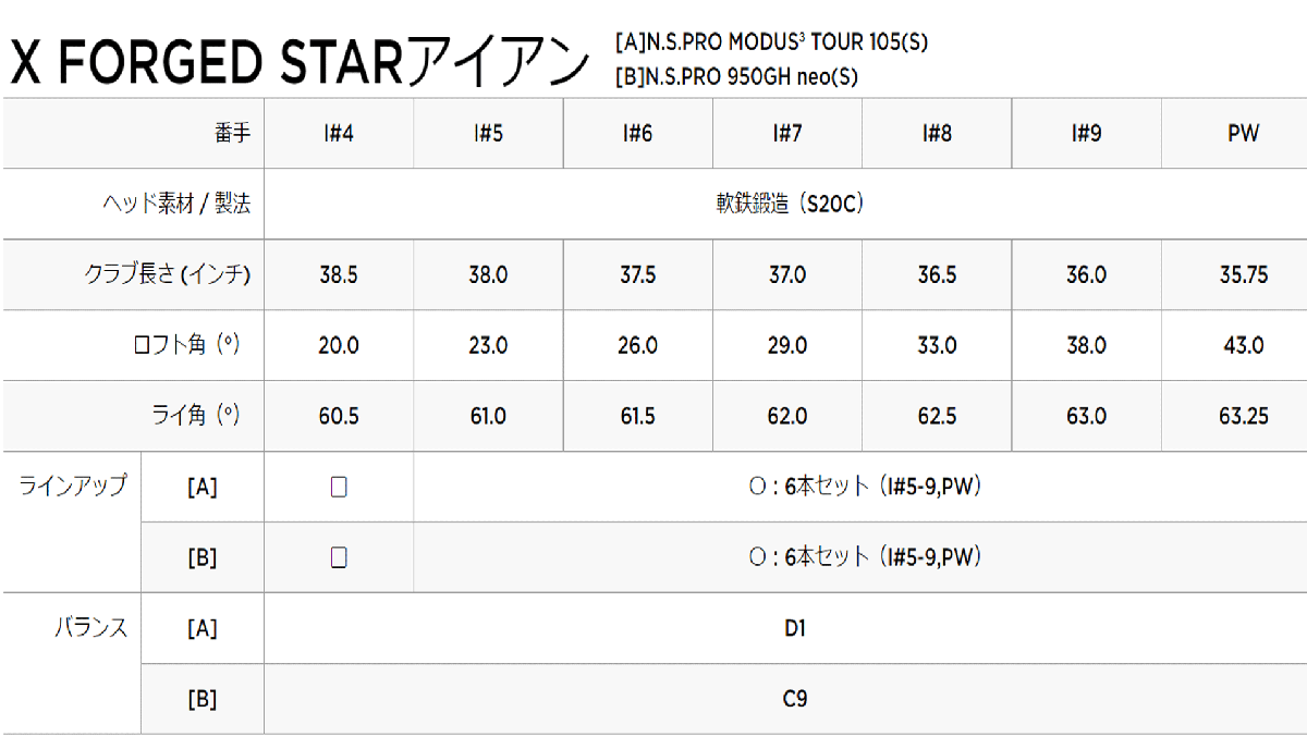 新品■キャロウェイ■2024.4■X-FORGED STAR■６本アイアン■5~9/P-WEDGE■NS PRO MODUS3 TOUR105 スチール■S■正規品_画像5