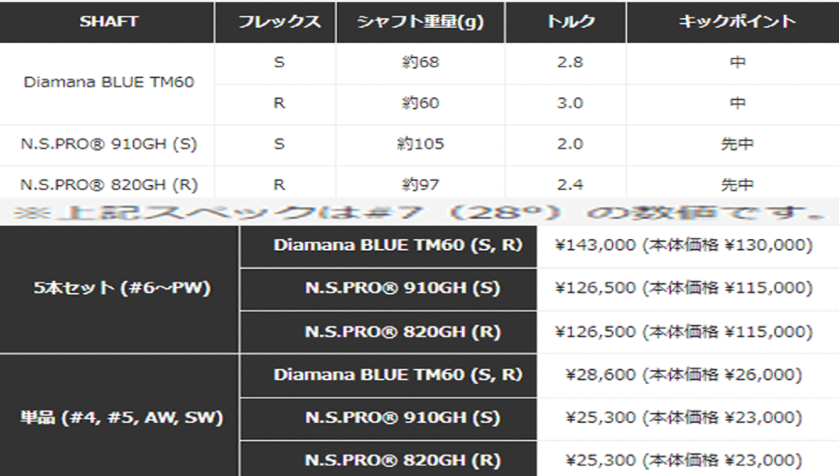 新品■2024.2■テーラーメイド■Qi■５本アイアン■6~9/P-WEDGE■NS PRO820GH スチール■R■飛距離性能とかつてない直進性能を発揮■正規品_画像9