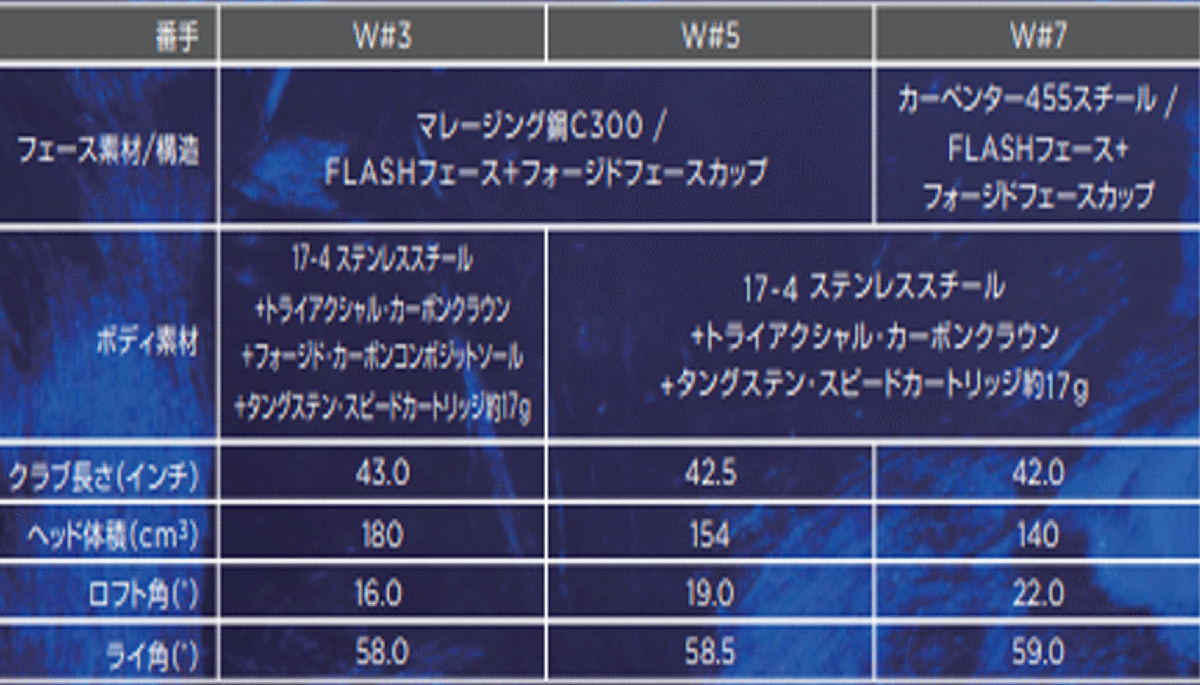 新品■キャロウェイ■2023.2■PARADYM MAX FAST■パラダイム マックスファスト■W5■19.0■FUJIKURA SPEEDER NX 40 for CALLAWAY■S■1円～の画像8