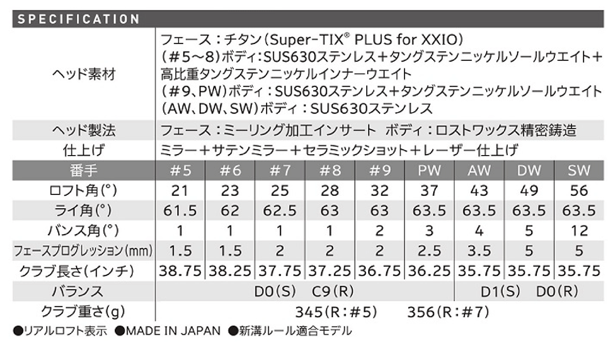 新品■ダンロップ■2019.3■ゼクシオ　クロス■６本アイアン【6~9/P-WEDGE/A-WEDGE】MH1000カーボン■R■ぶっ飛び系 驚異の初速■正規品■_画像6