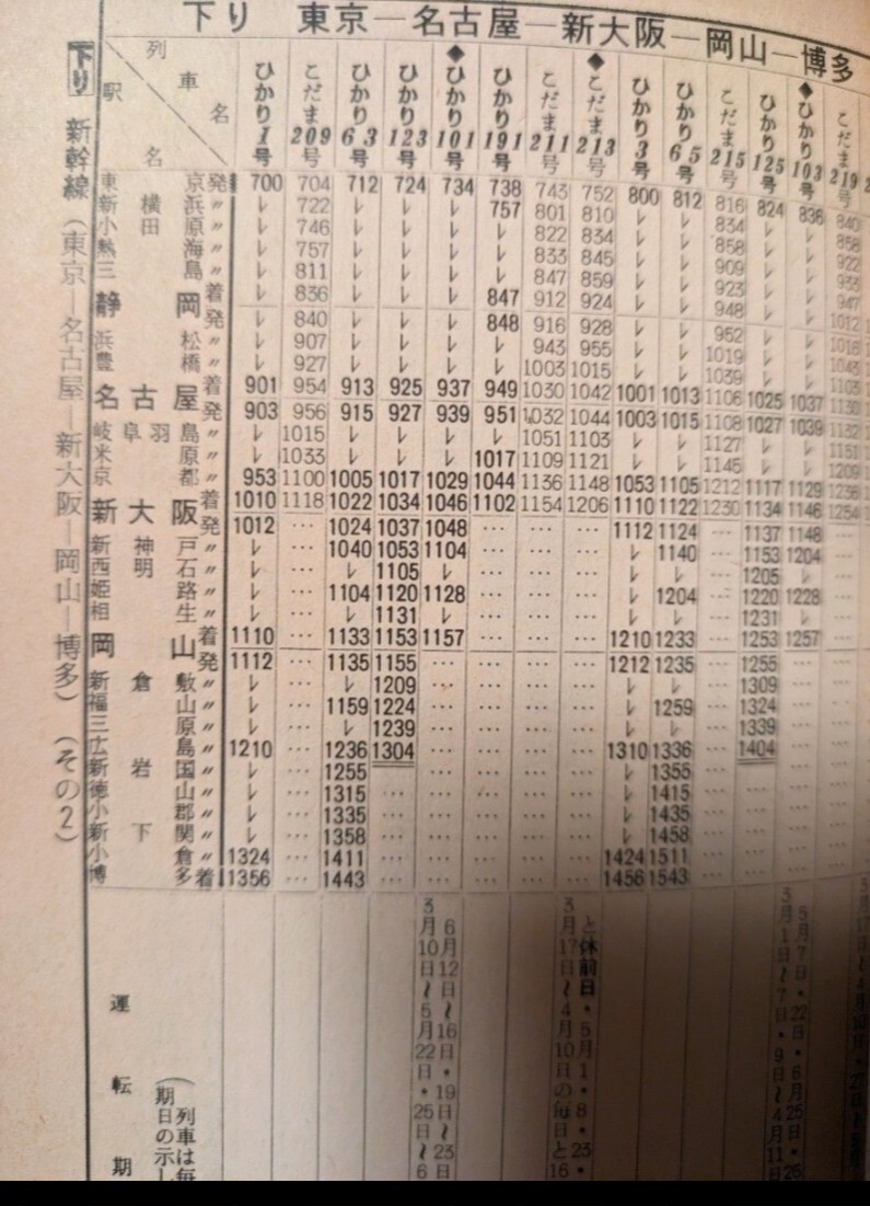 ポケット時刻表(1978〜2005年)国鉄名古屋〜JR東海版_画像5