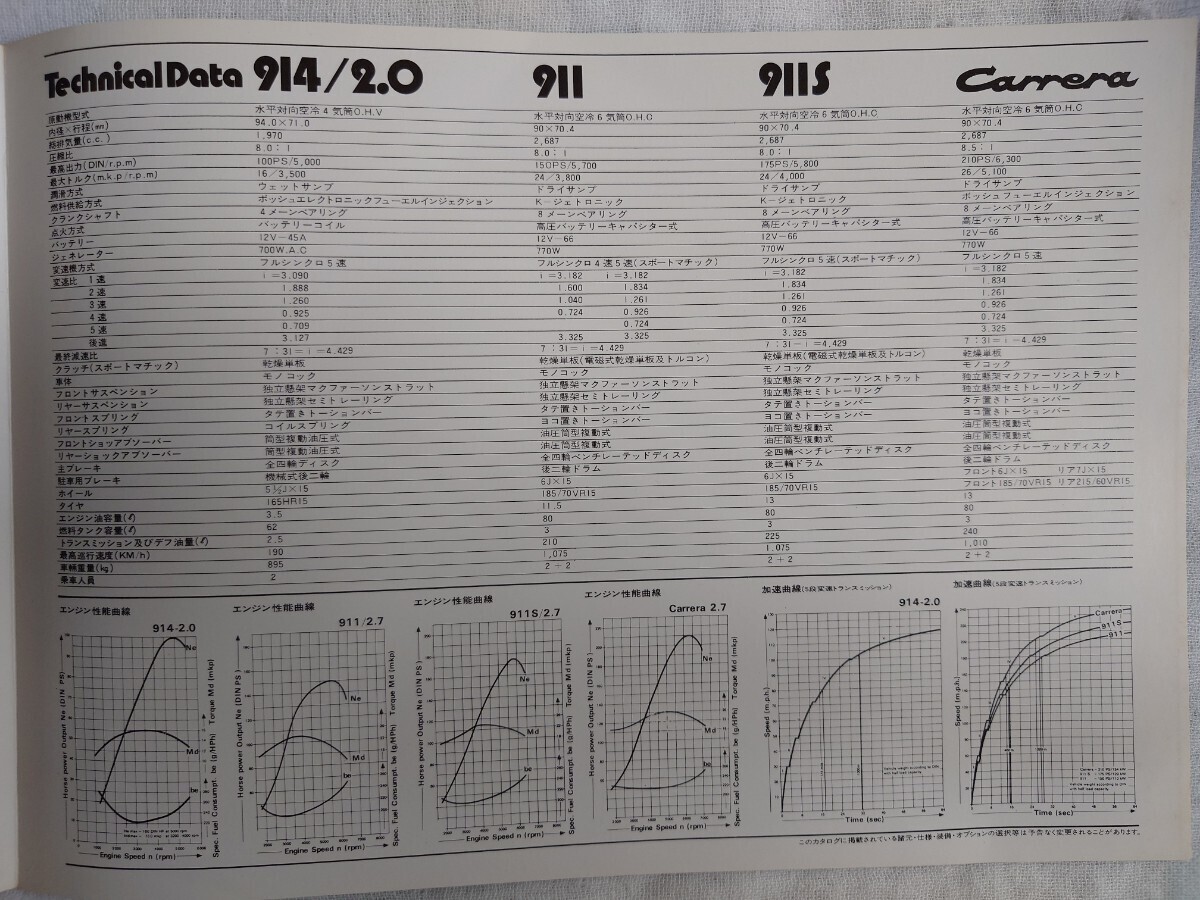 昔のポルシェ911カタログの画像9