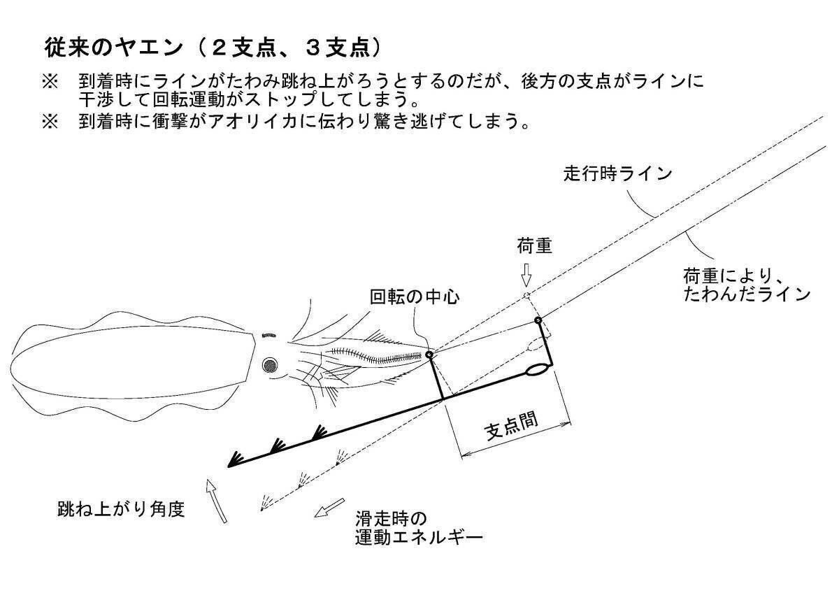 ピーカブー・ローラーヤエン☆Ｌサイズ【特許取得済】跳ね上げ式ローラーヤエンの画像8