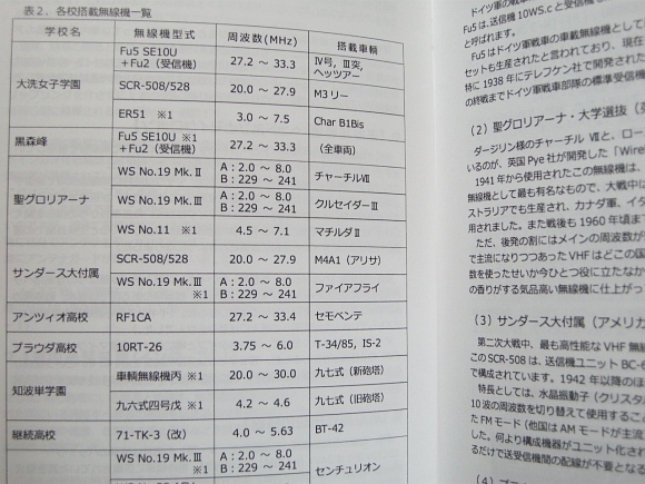 ■『戦車の車載無線機』ガルパンの事例_軍用無線機の歴史_電波の波長と特長_運用_無線アンテナ_車内通話装置_電源_他の画像2