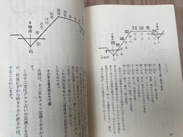 人気のファッションブランド! 御射山宇彦 グラフ占星術/1968年 人気ショップ YAA2081 占い - 占い