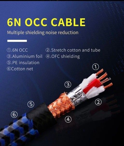 値下げ【美品】6NOCC（単結晶銅、A-C）オーディオケーブル 3m　主にスマホ接続用