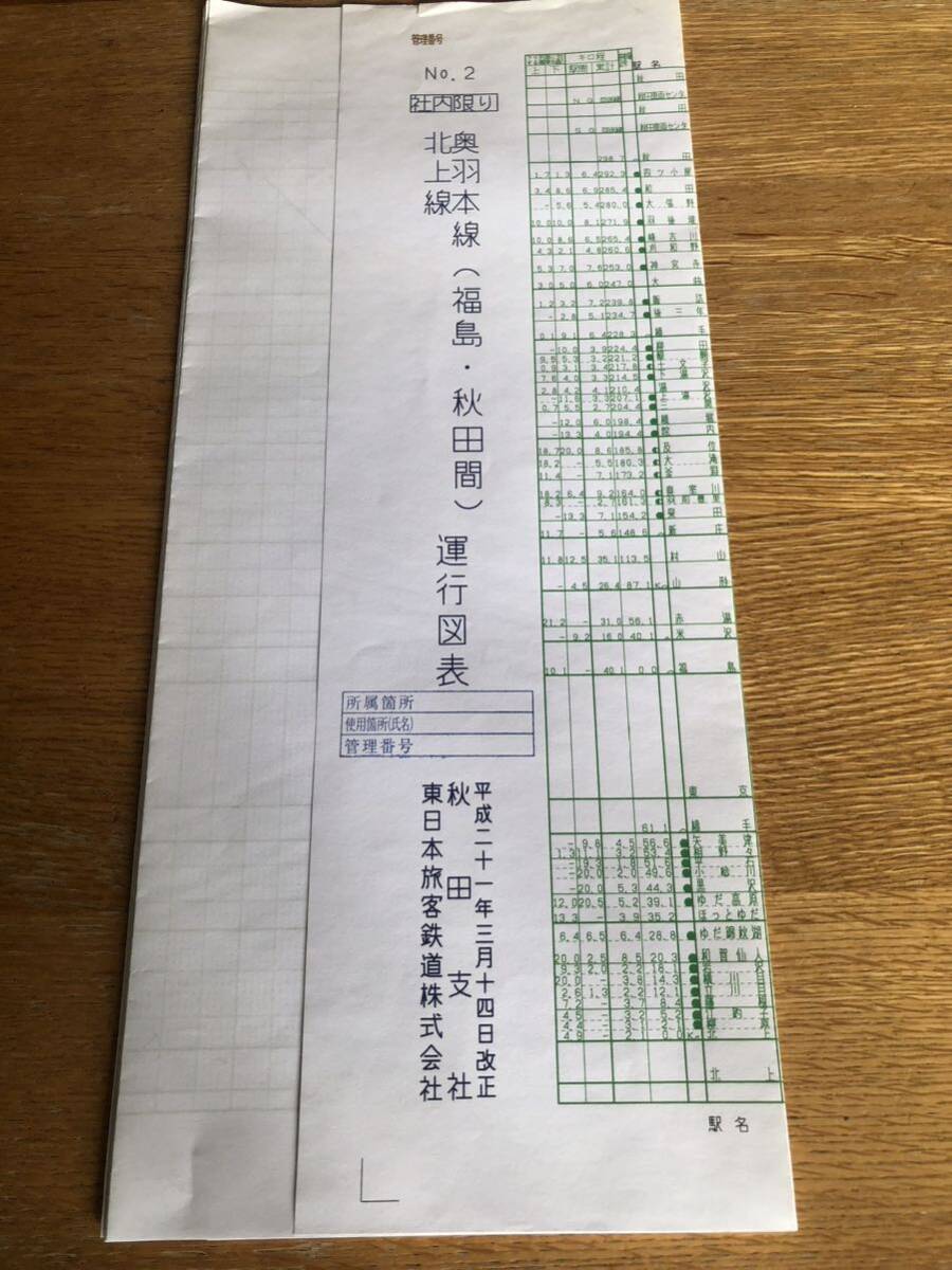 列車運行図 ダイヤグラム 北上線 奥羽本線 福島 秋田間 運行図表 列車運行図 ダイヤグラム 北上線 奥羽本線 福島 秋田間 運行図表