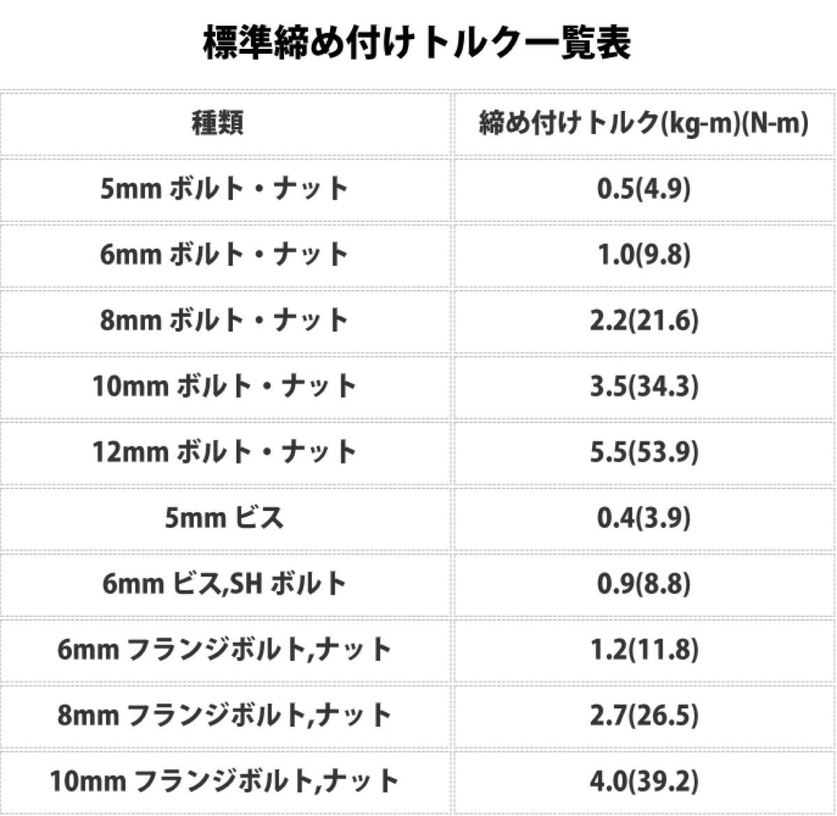 全黒 5-60 トルクレンチ バイク 3/8レンチ プリセット型 工具 整備 ロード 自動車 オイル交換 プラグ交換 マフラー交換