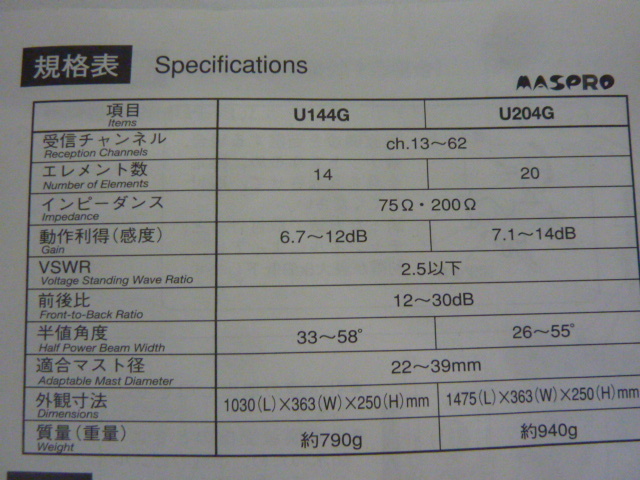 R853 新品保管品 マスプロ マスプロ電工 MASPRO 高性能型 UHFアンテナ U204G 家庭用 地上デジタル 水平・垂直偏波用 の画像10