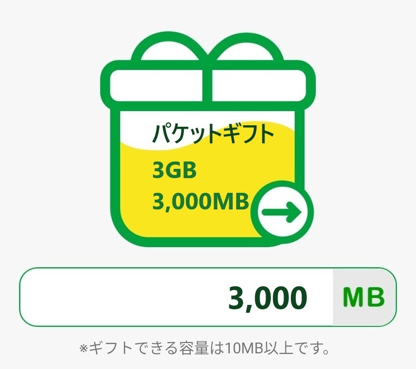 ※【即 決】110円 mineoパケットギフト（3GB) (3000MB）の画像1
