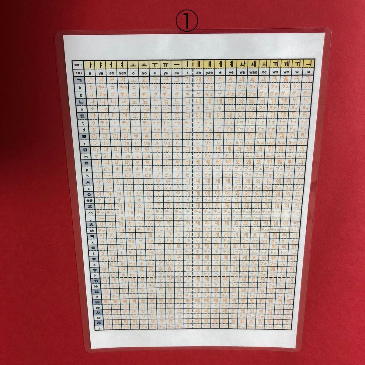 ハングル表　2枚セット　A5