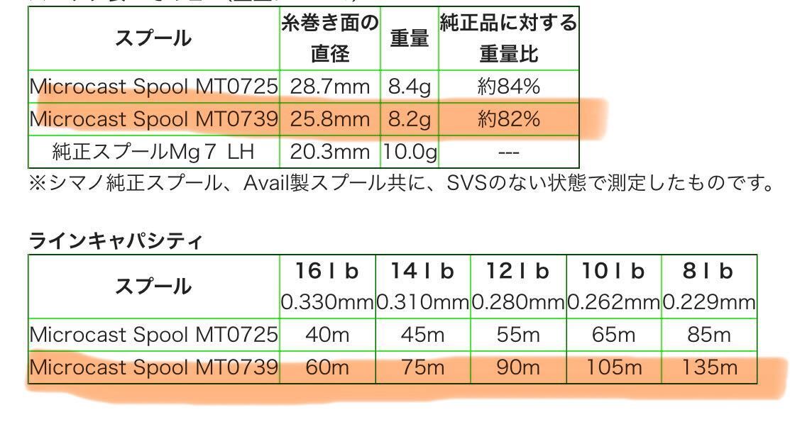 シマノ 07メタニウムmg7 2台の画像6